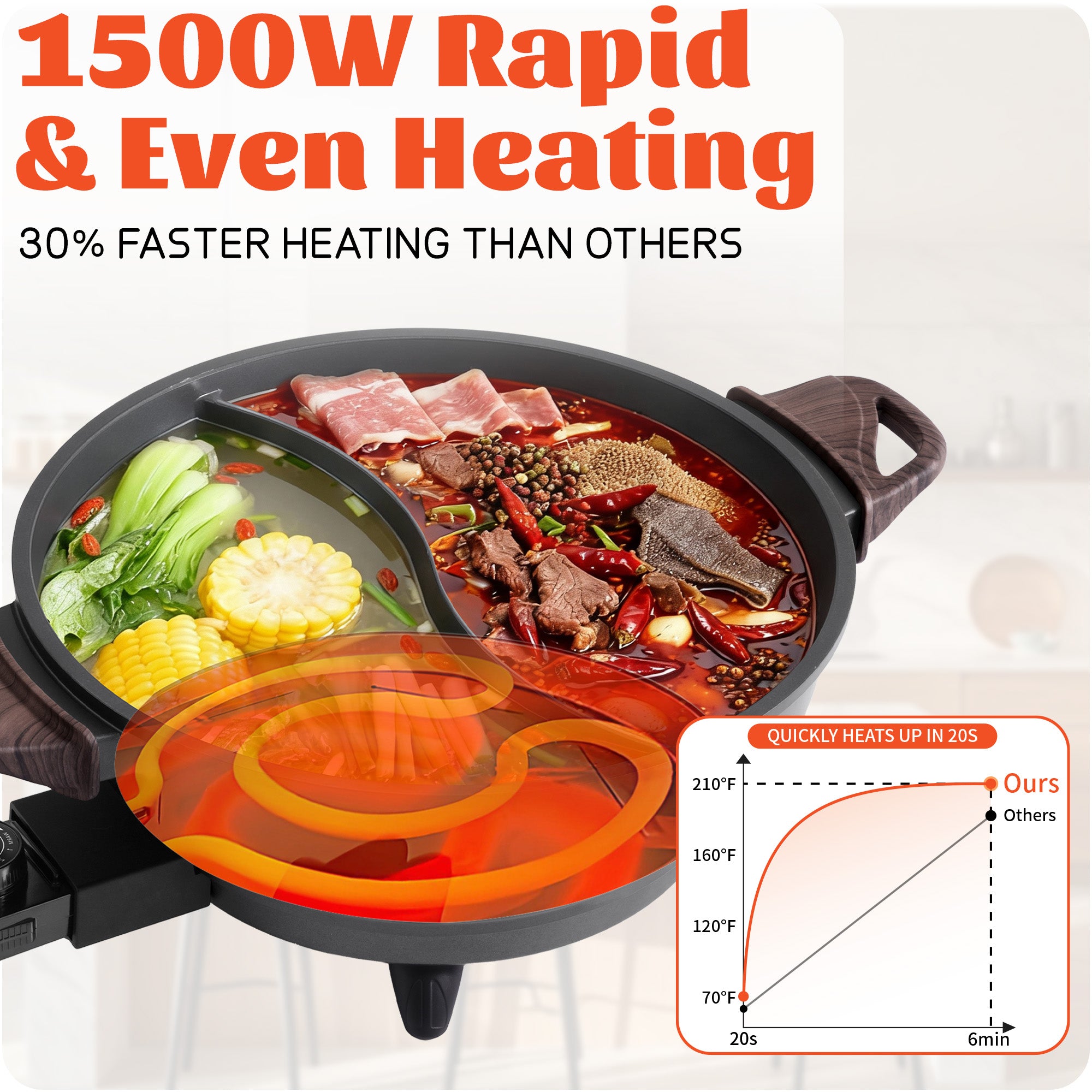 SENSCHEF Electric Hot Pot with Divider | PFAS-Free Ceramic Nonstick Pot | EvenHeat Cast Aluminum Body | 1500W Fast Heating | Dual-Flavor Shabu Shabu Pots for Family Use | 1-Yr Warranty
